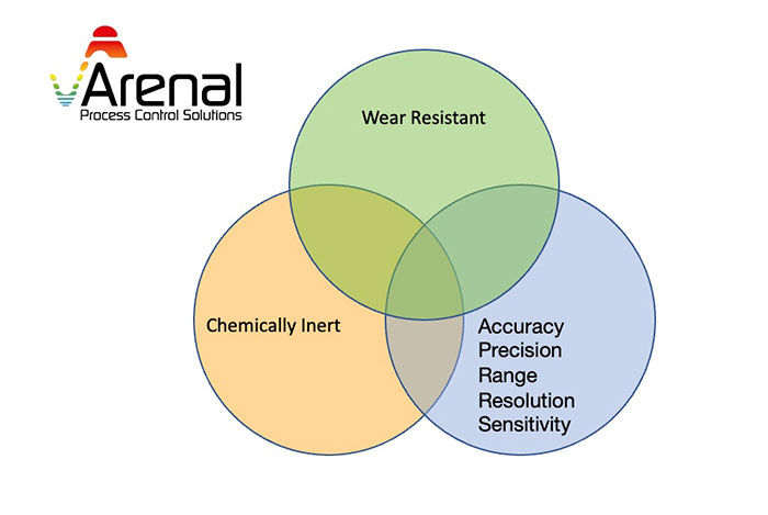 wear resistant and chemical insert